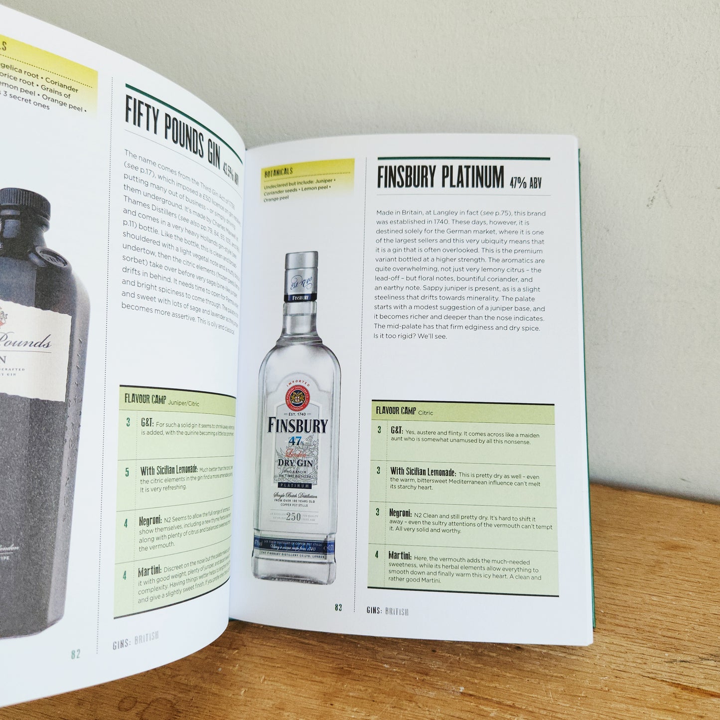 Gin: The Manual